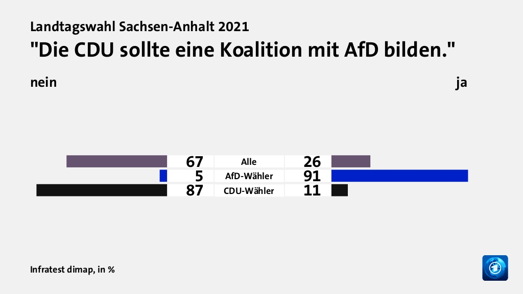 Hauptgründe für das Wahlergebnis