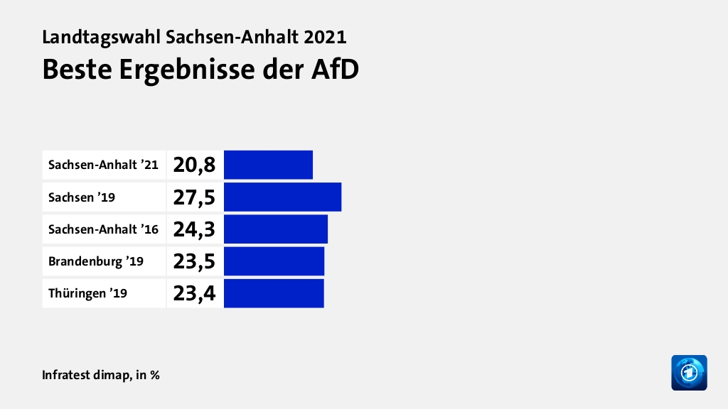 Hauptgründe für das Wahlergebnis