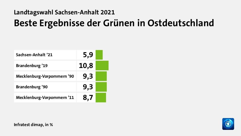 Hauptgründe für das Wahlergebnis