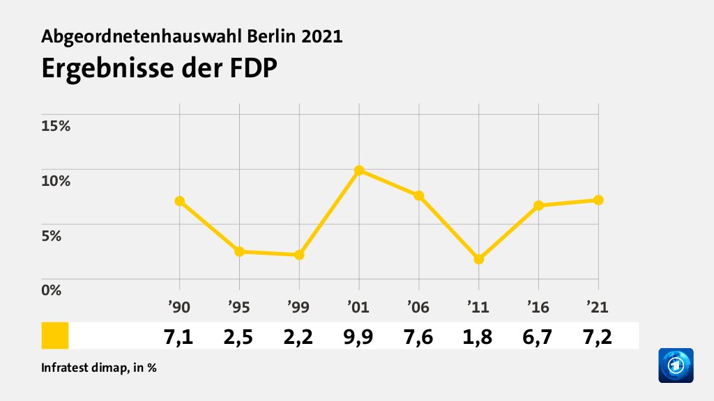 Rekorde und Tiefpunkte der Parteien