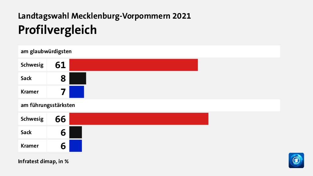 Hauptgründe für das Wahlergebnis