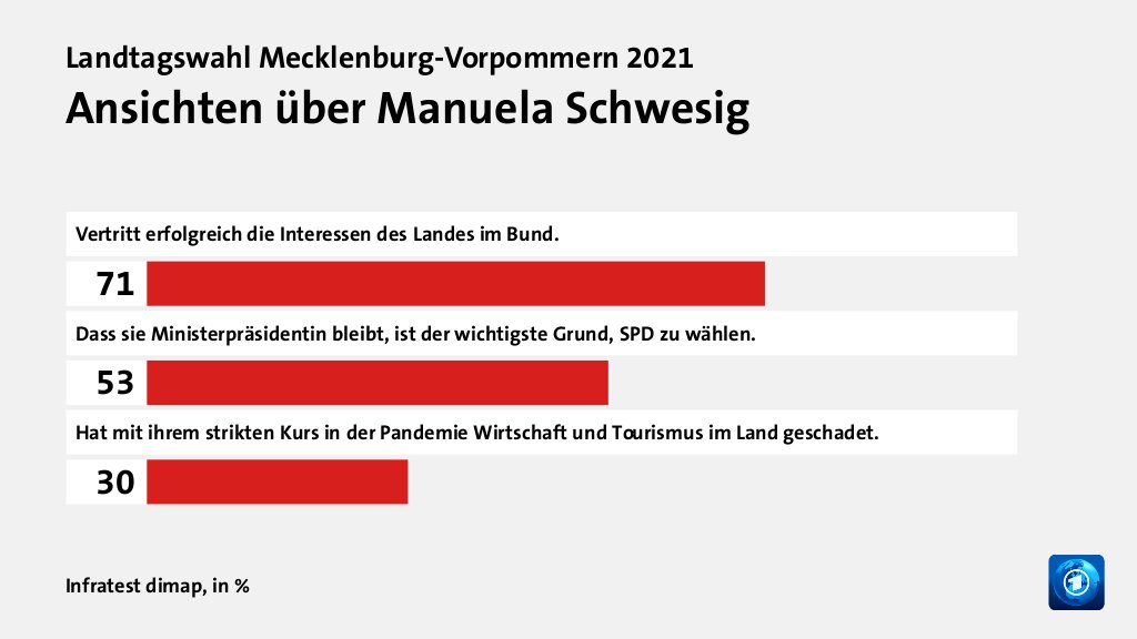 Hauptgründe für das Wahlergebnis