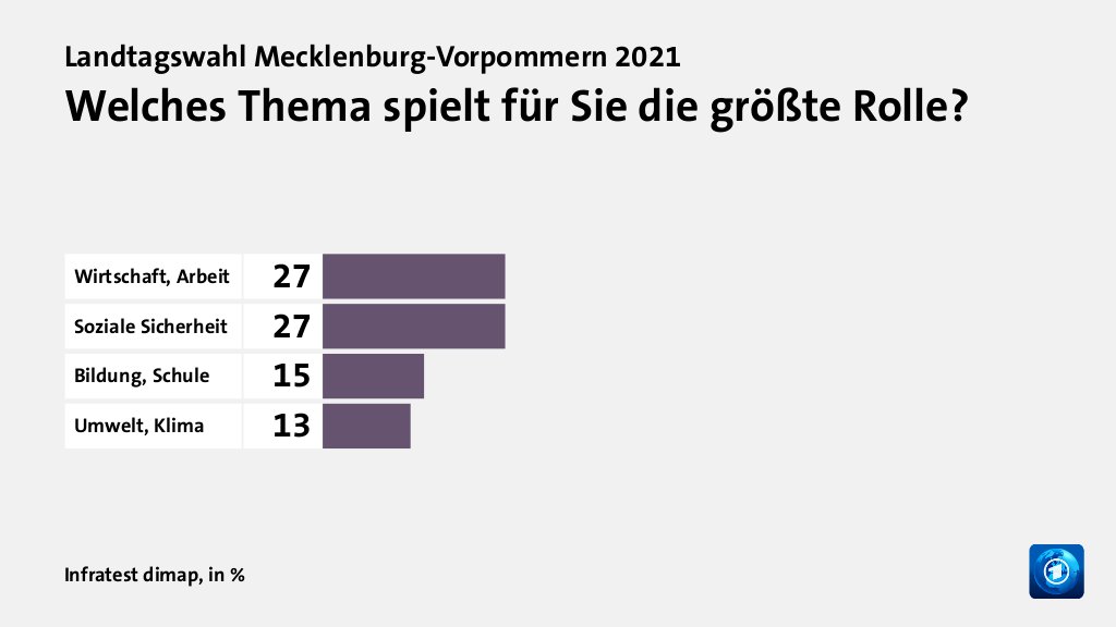 Hauptgründe für das Wahlergebnis