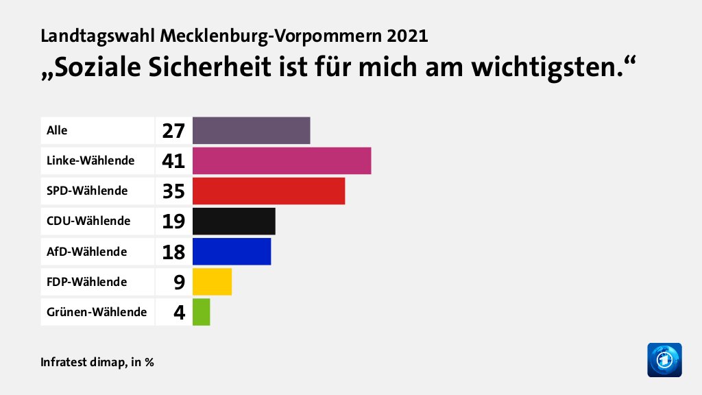 Hauptgründe für das Wahlergebnis