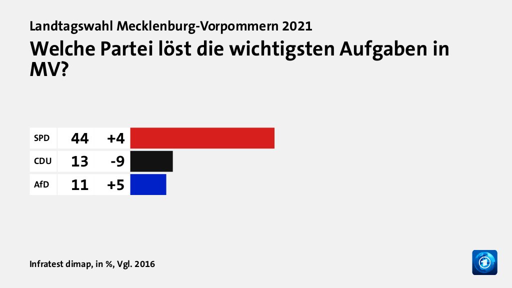 Hauptgründe für das Wahlergebnis