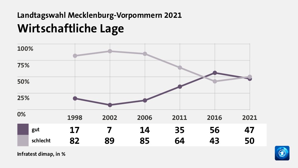 Wie beurteilen Wählende ihre Situation?