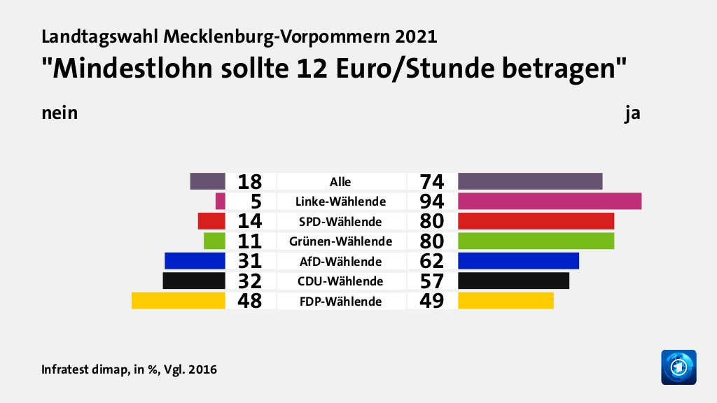 Wie beurteilen Wählende ihre Situation?