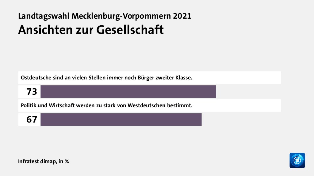 Wie beurteilen Wählende ihre Situation?