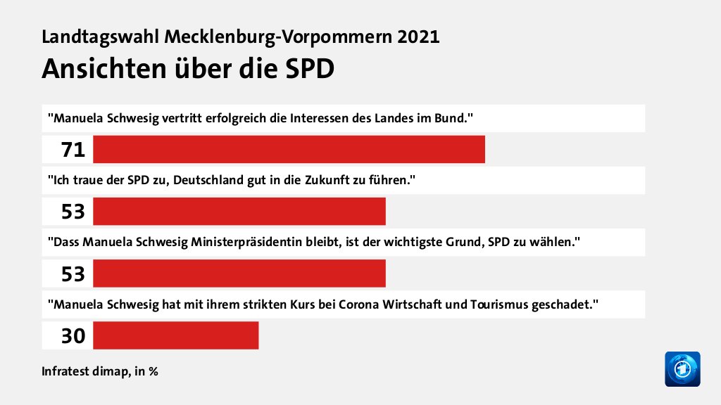 Wer wählte die SPD - und warum?