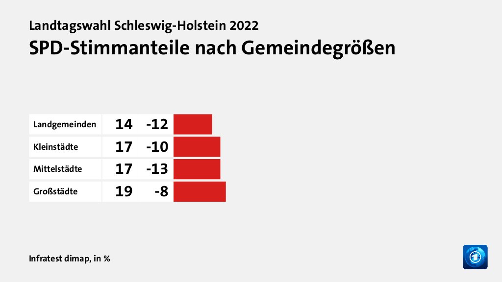 Wer wählte die SPD - und warum?