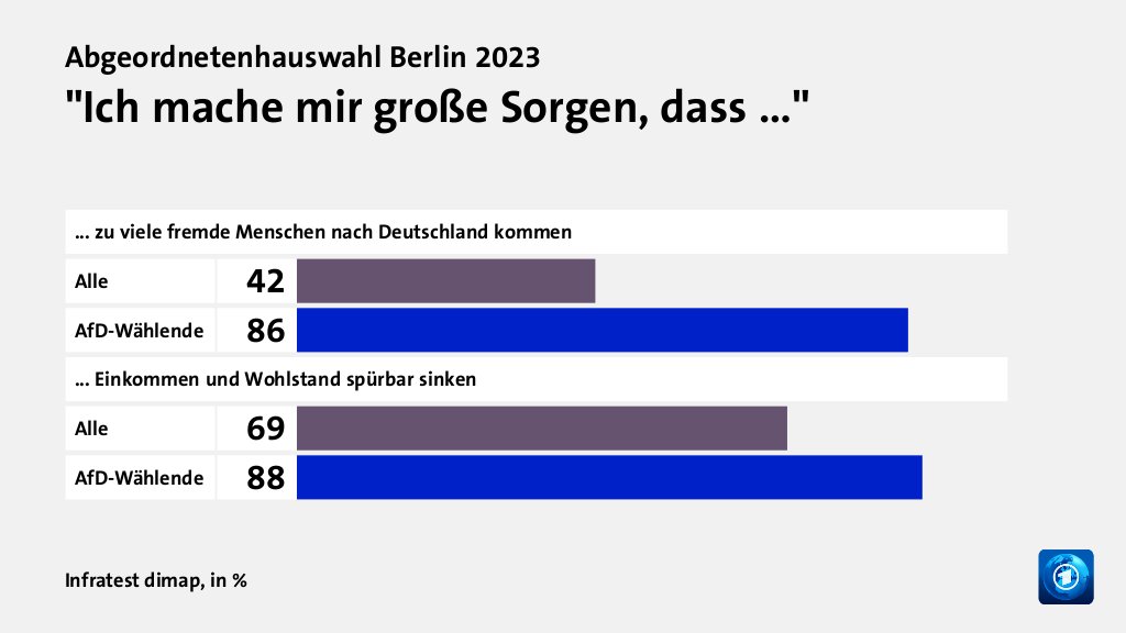 Wer wählte die AfD - und warum?