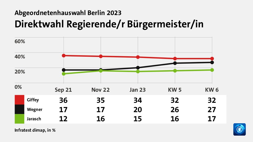 Wer überzeugt Wählende?