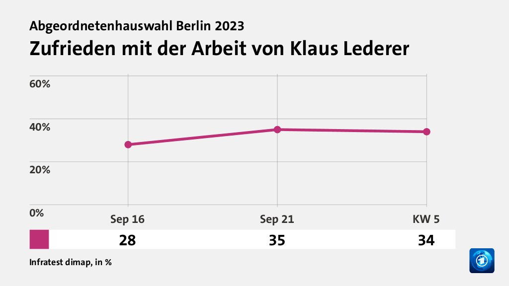 Wer überzeugt Wählende?