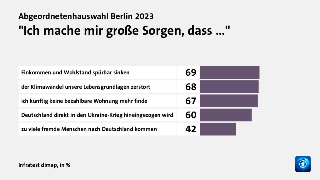 Welche Themen entschieden die Wahl?