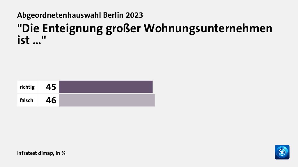 Welche Themen entschieden die Wahl?