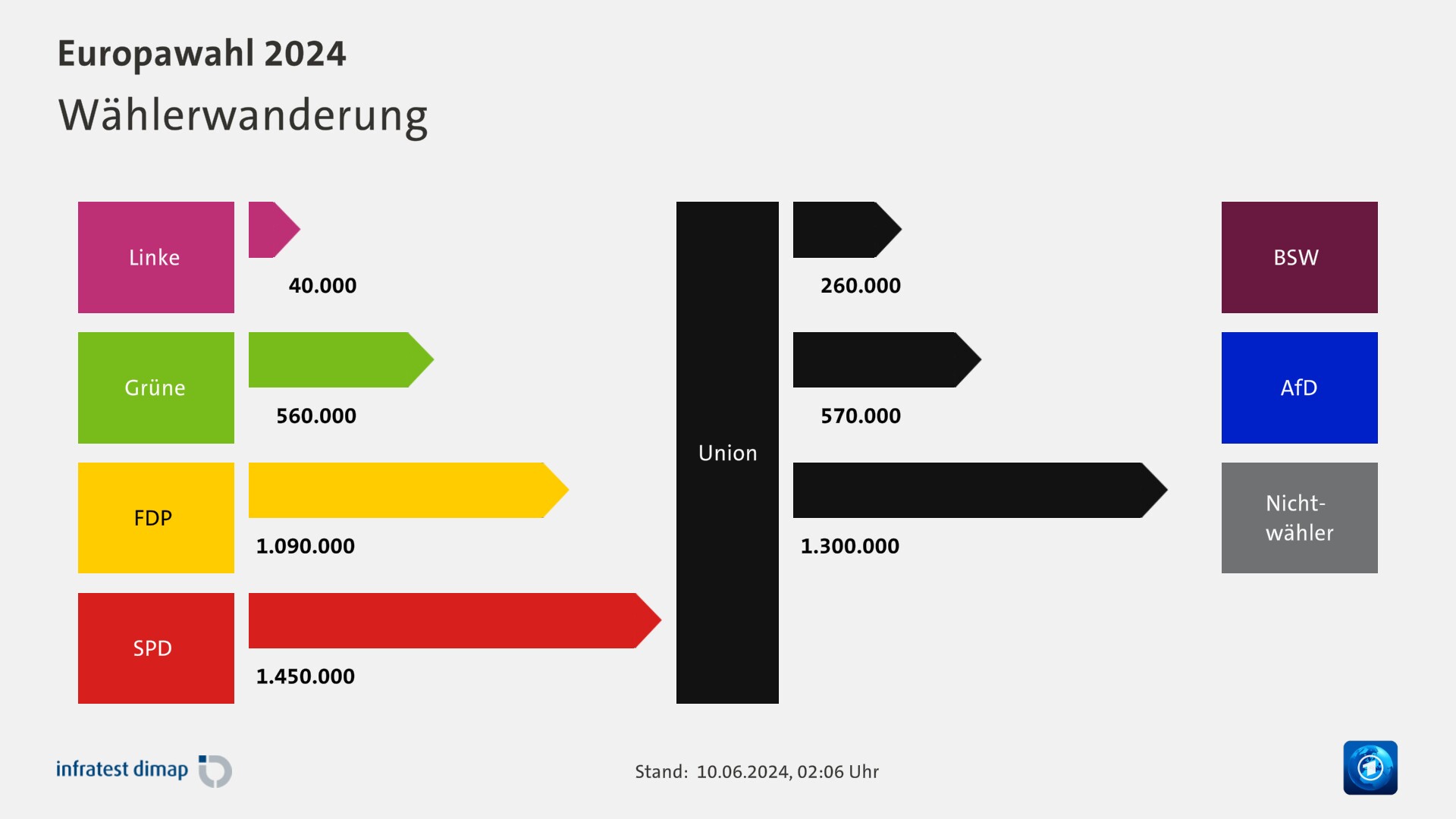 Europawahl 2024