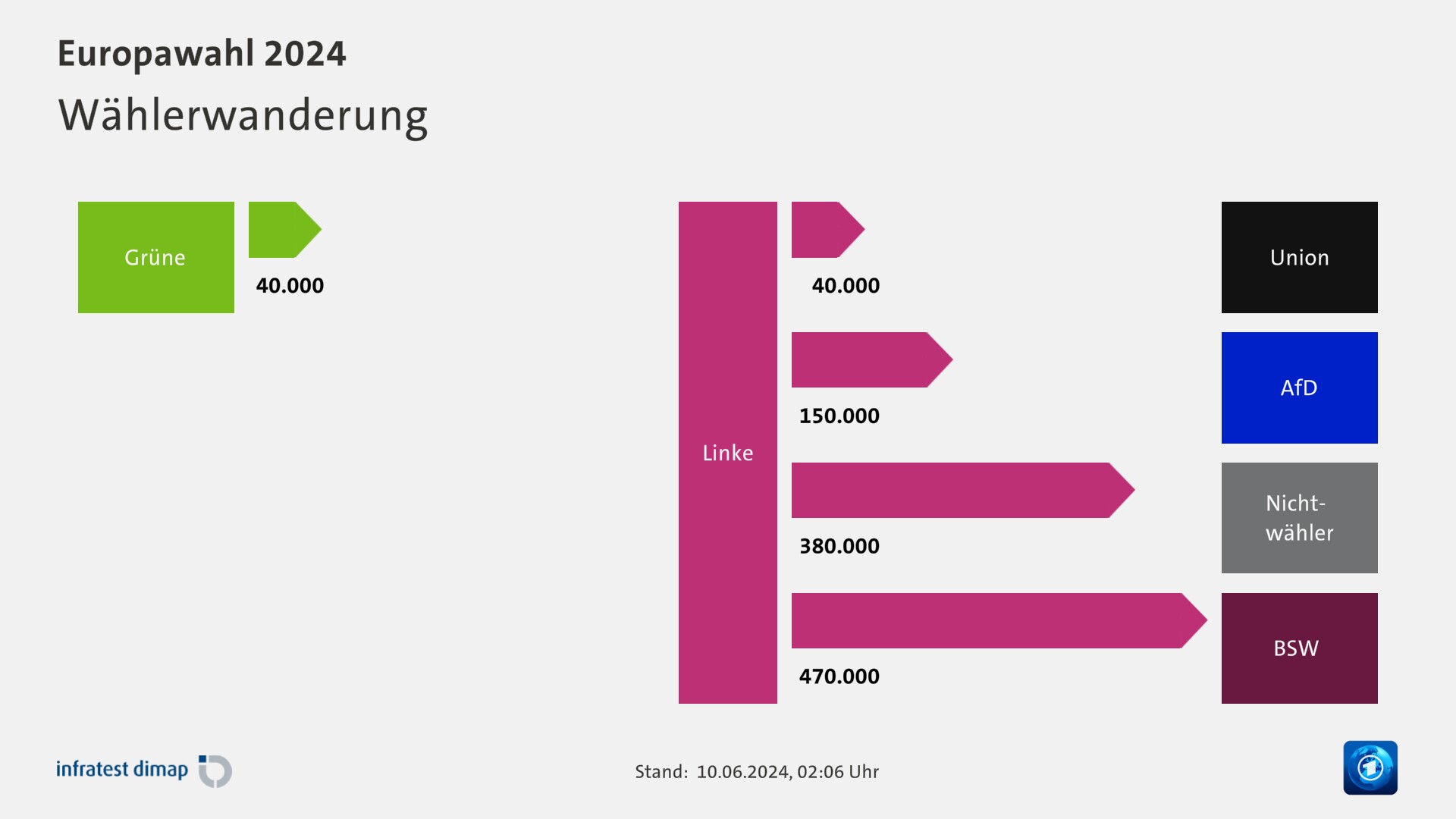 Europawahl 2024