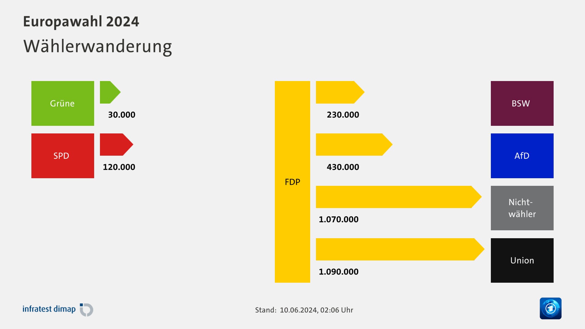 Europawahl 2024