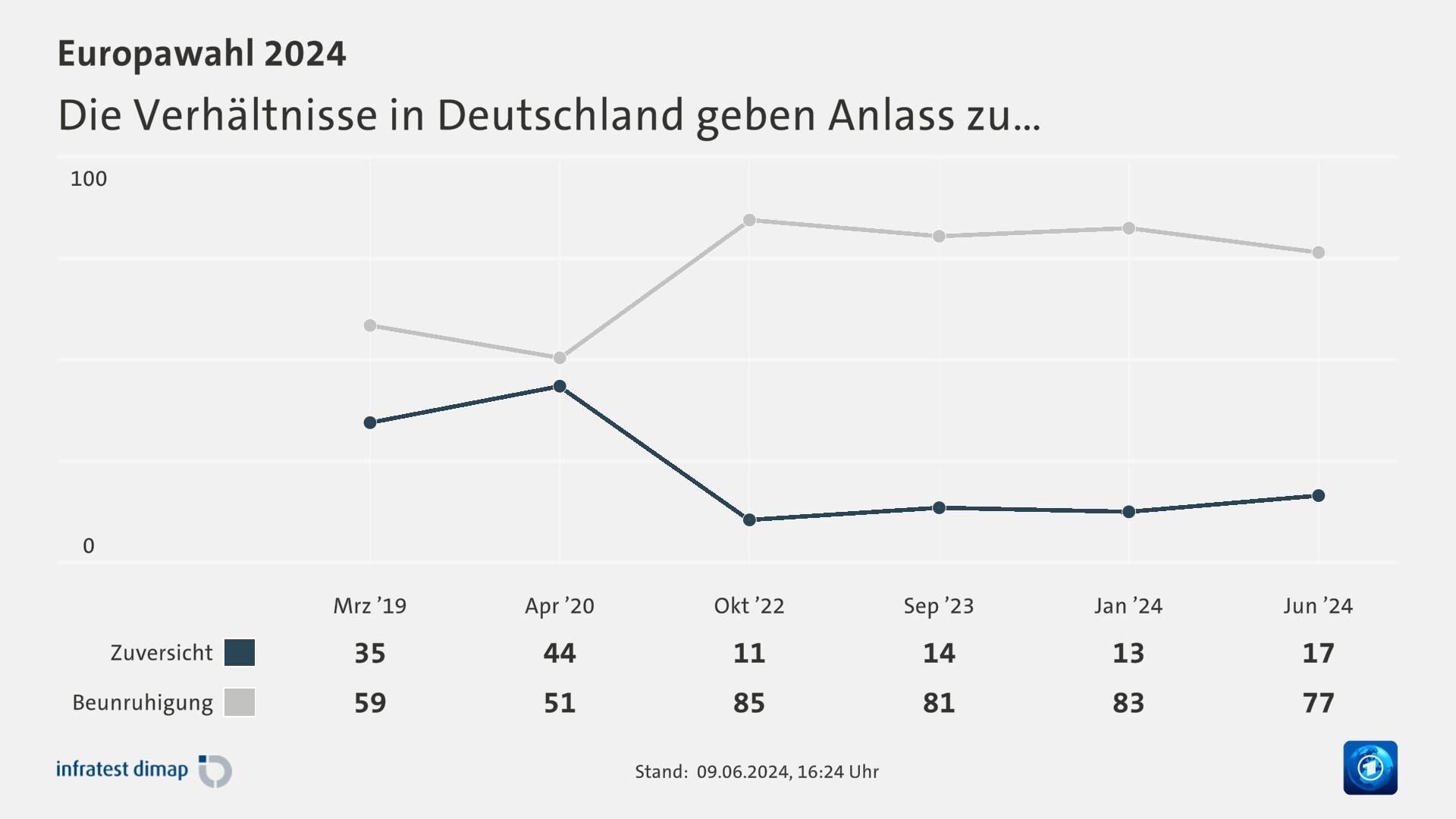 Die Verhältnisse in Deutschland geben Anlass zu…