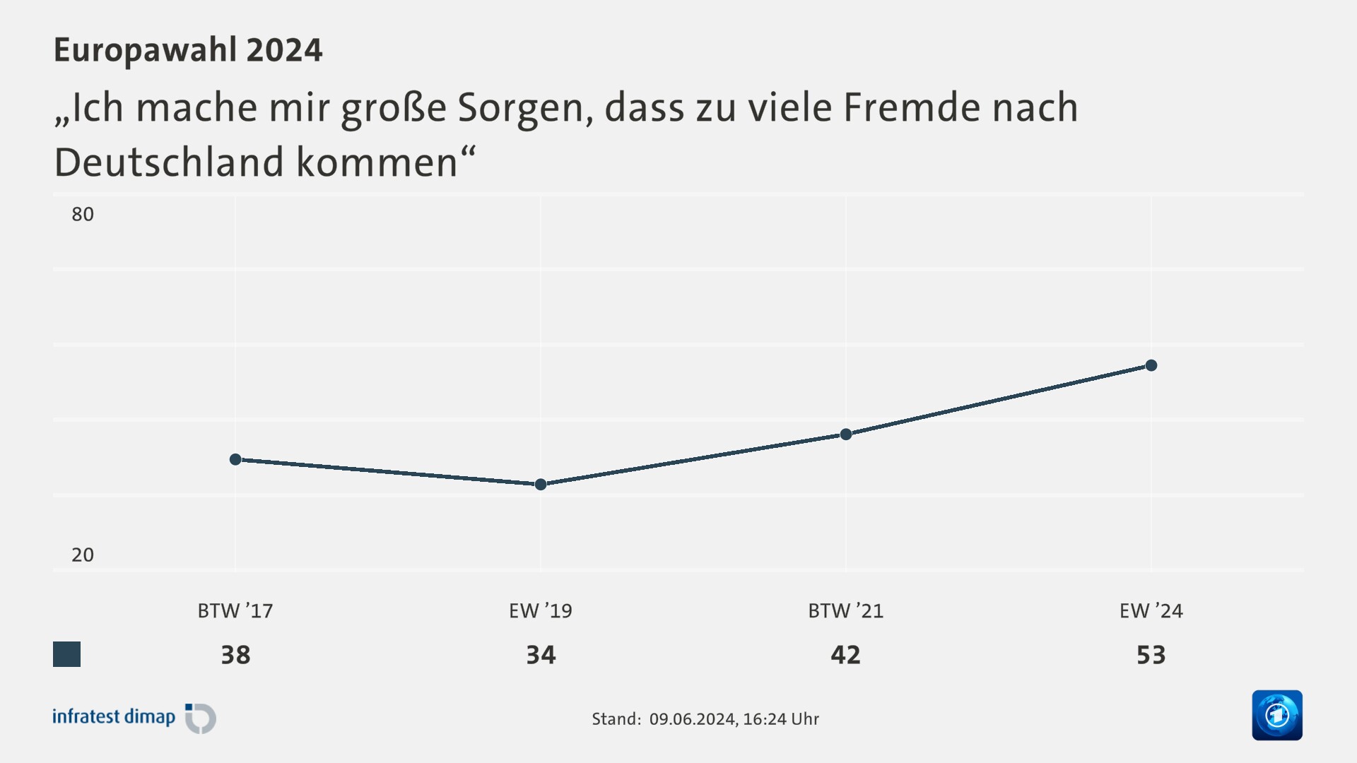 „Ich mache mir große Sorgen, dass zu viele Fremde nach Deutschland kommen“