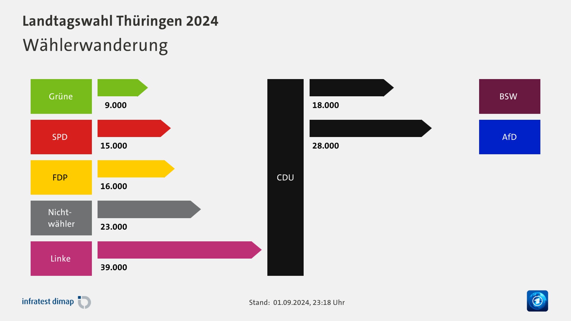 Landtagswahl Thüringen 2024