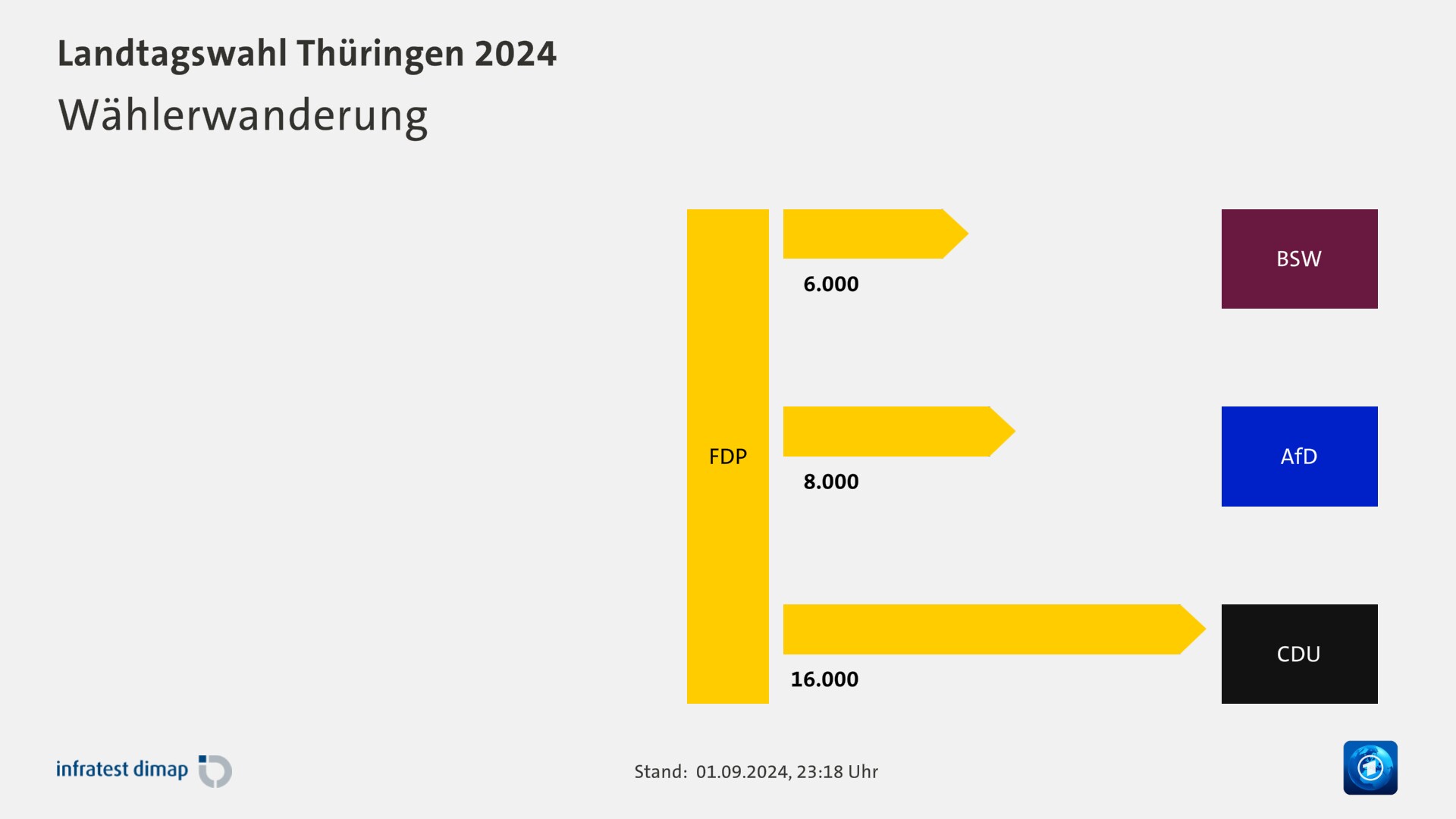 Landtagswahl Thüringen 2024