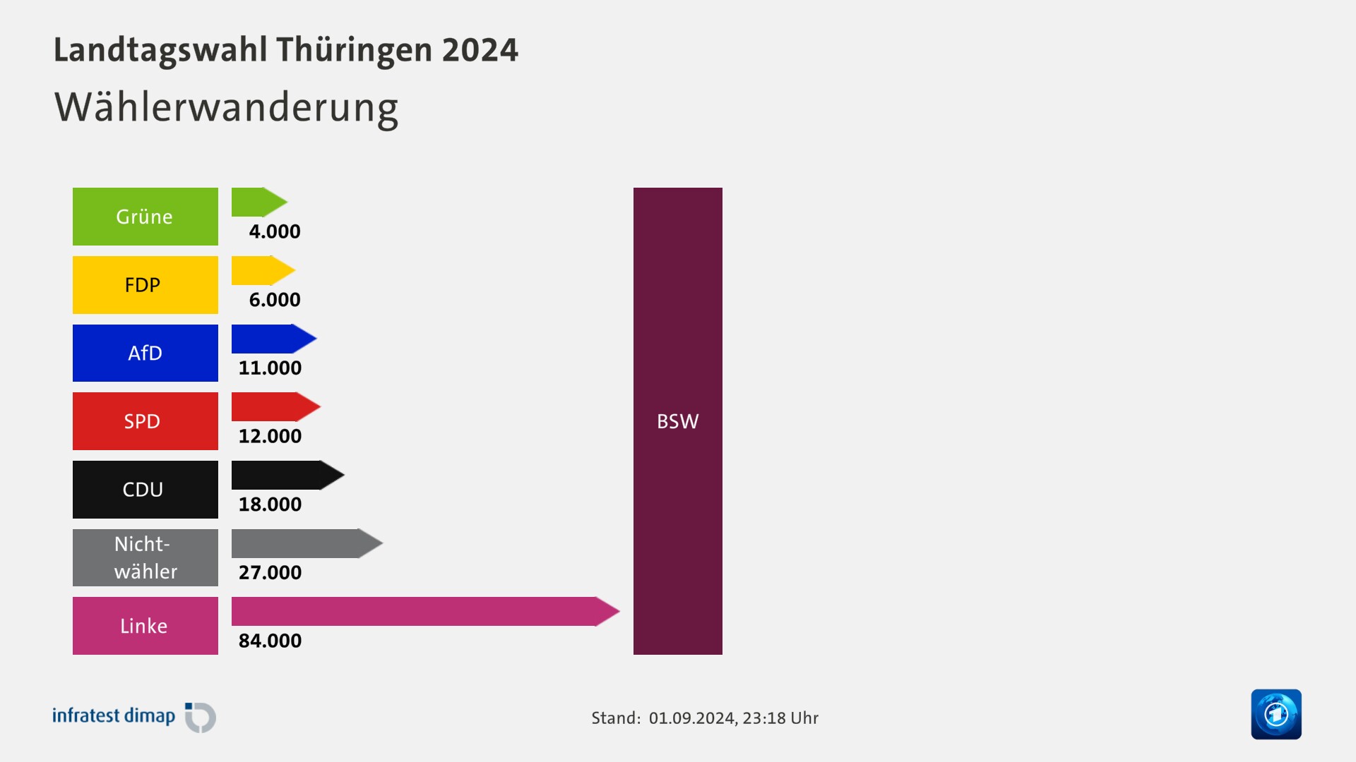 Landtagswahl Thüringen 2024