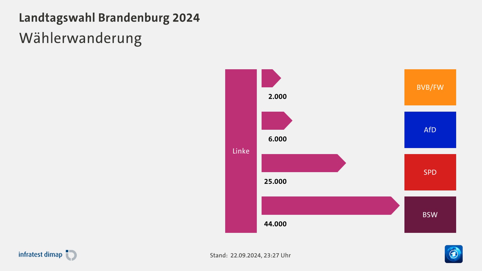 Landtagswahl Brandenburg 2024