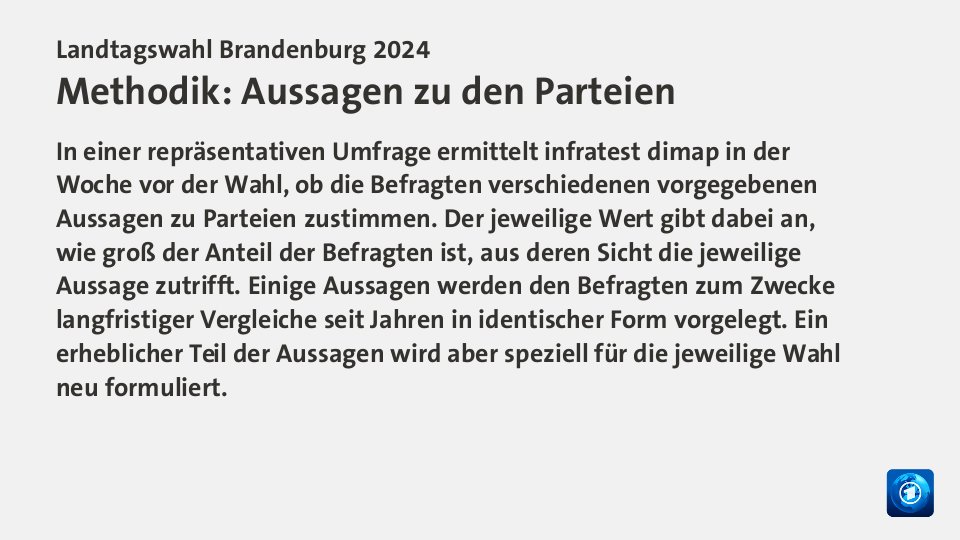 Vorl. Ergebnis,  : SPD 30,9; AfD 29,2; CDU 12,1; Grüne 4,1; Linke 3,0; BVB/FW 2,6; BSW 13,5; Quelle: Der Landeswahlleiter