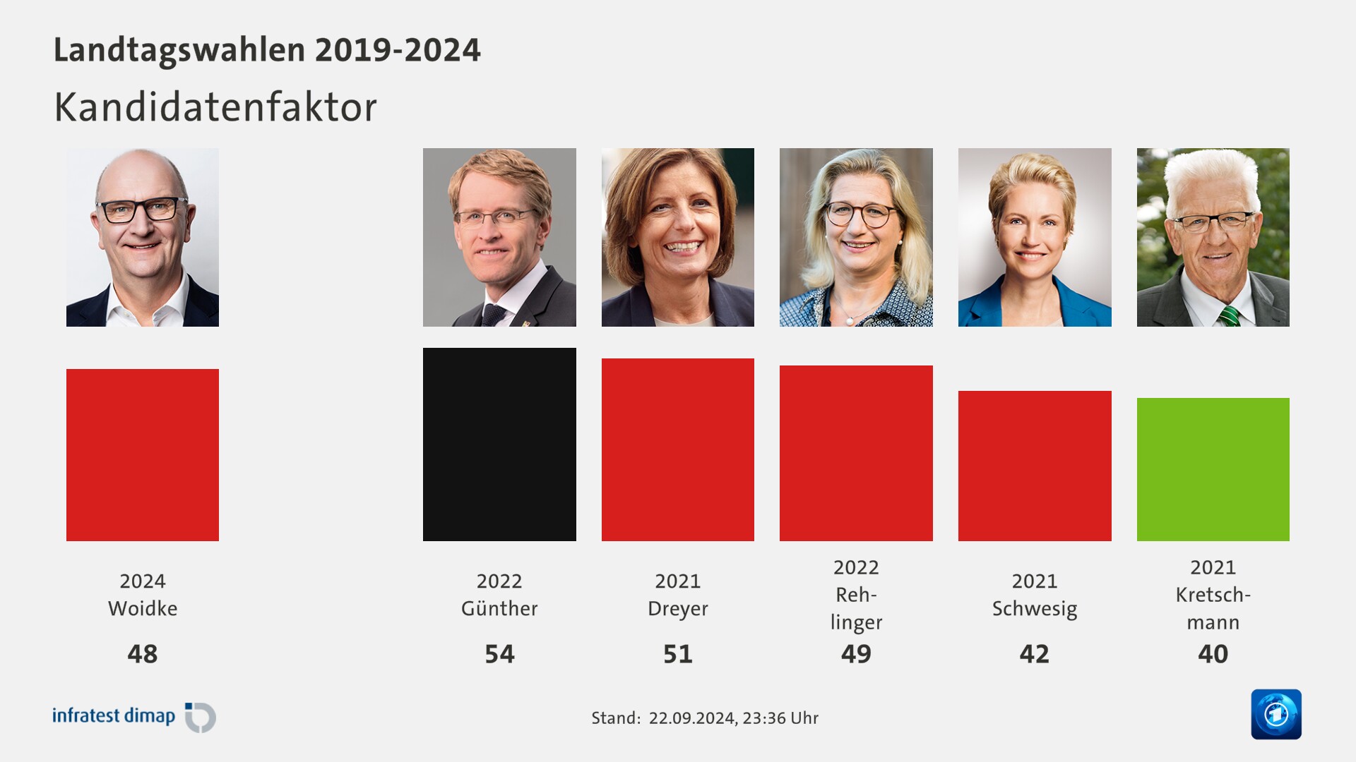 Kandidatenfaktor 