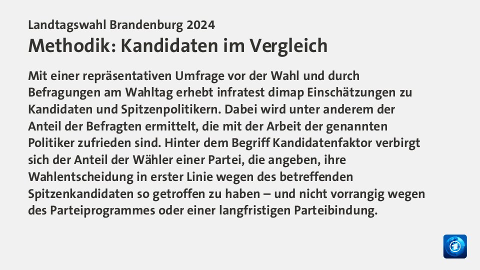 Vorl. Ergebnis,  : SPD 30,9; AfD 29,2; CDU 12,1; Grüne 4,1; Linke 3,0; BVB/FW 2,6; BSW 13,5; Quelle: Der Landeswahlleiter