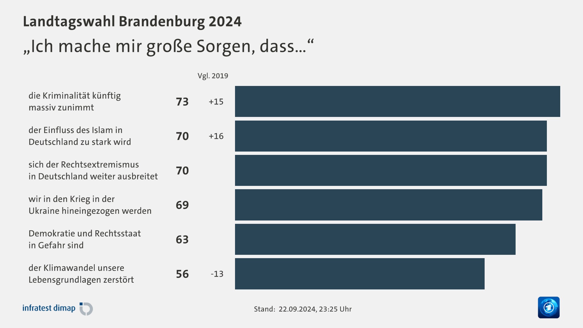 „Ich mache mir große Sorgen, dass…“